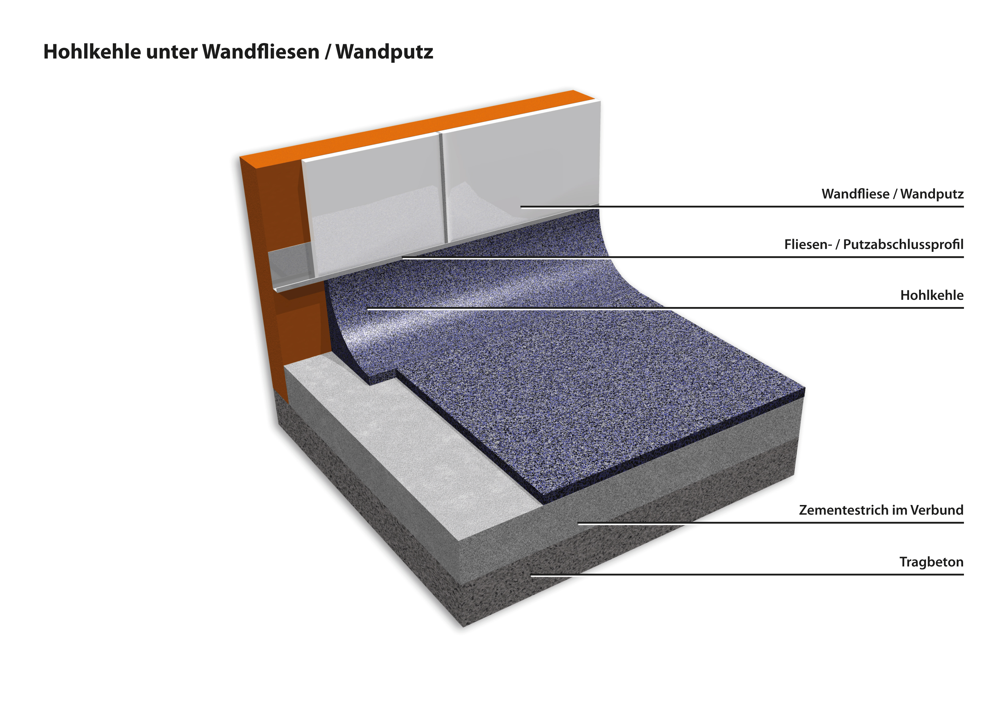 Hohlkehle-unter-Wandfliesen