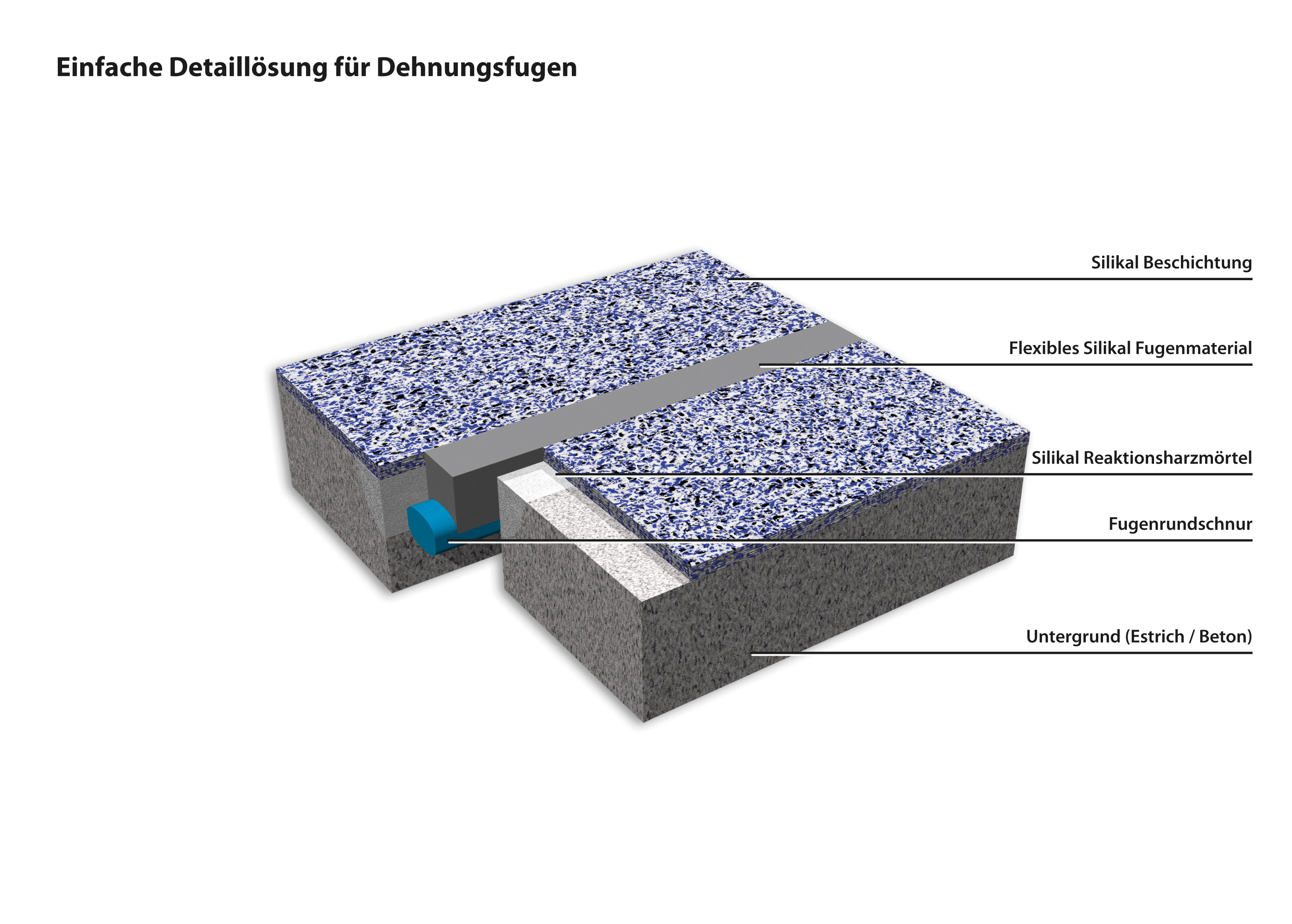 Dehnungsfugen