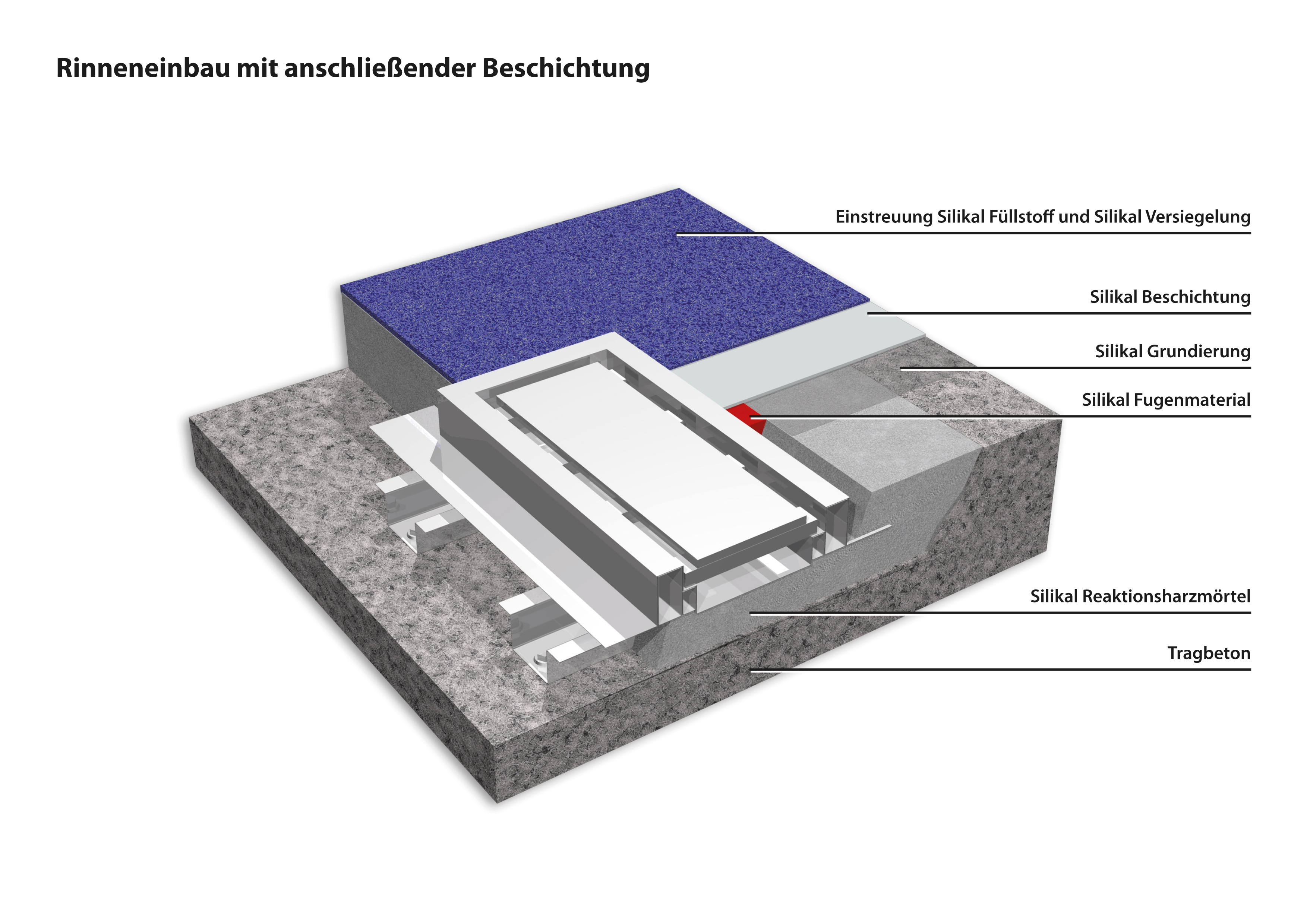 Rinneneinbau